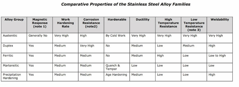 super austenitic stainless steel 1 super austenitic stainless steel 1