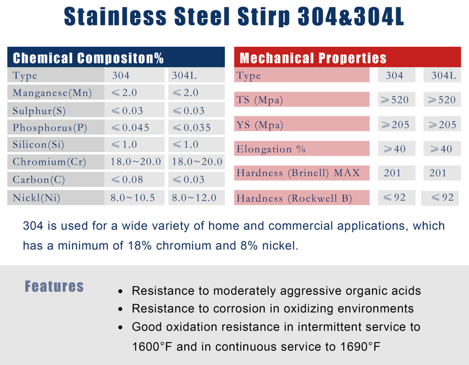 304 304L stainless steel