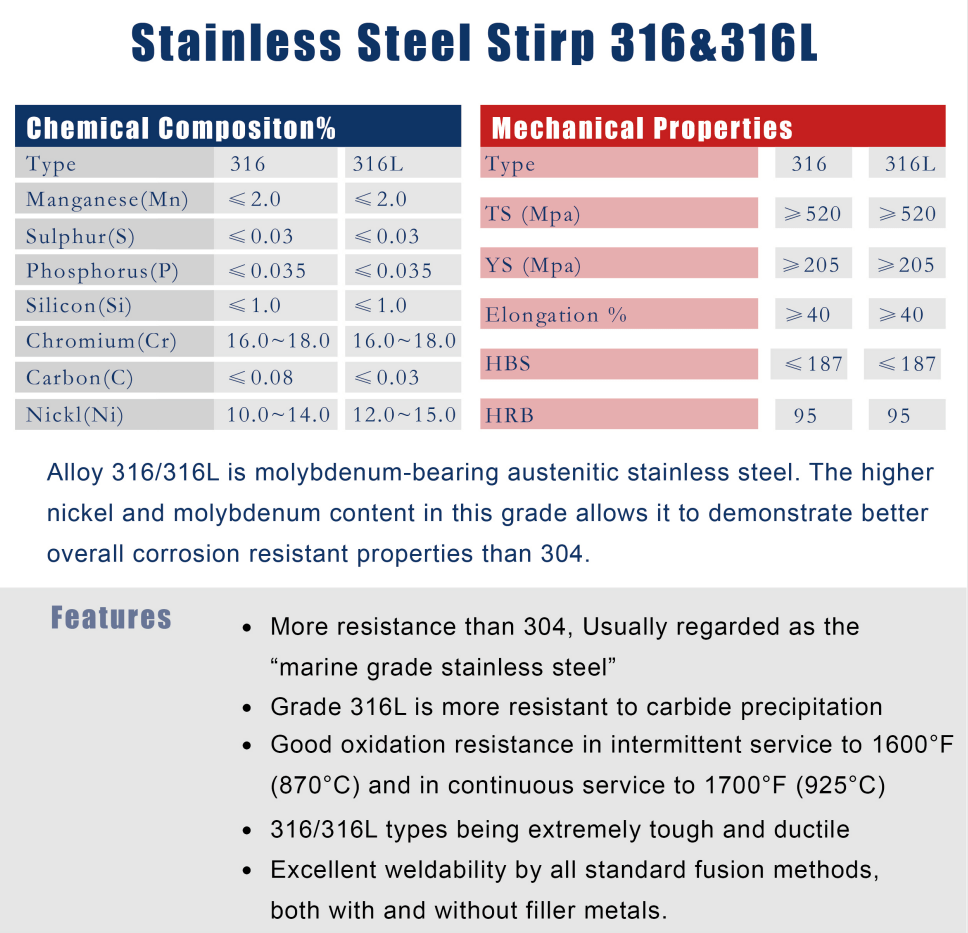 and purchase the 316l stainless steel from china. Yaoyi