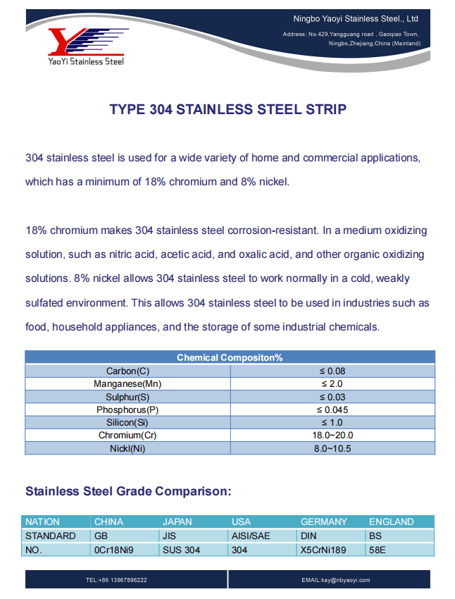 304 Stainless Steel Hardness Chart