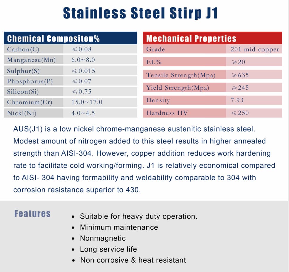 A Complete Guide to J1 stainless steel . How to buy J1 stainless steel