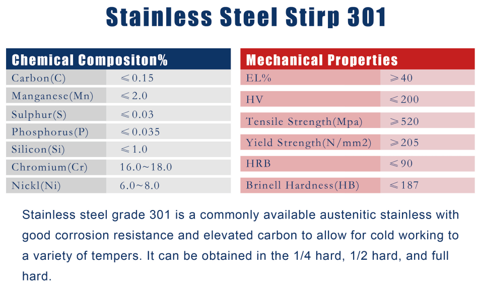 yaoyi aisi 301 stainless steel