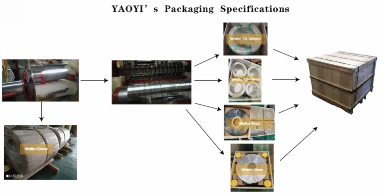 YAOYI’s Packaging Specifications