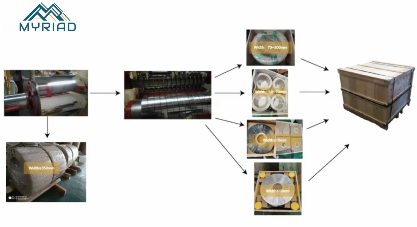 316 stainless steel coil packaing