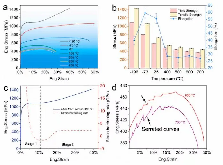 Mechanical Properties of 316 Stainless Steel Coil